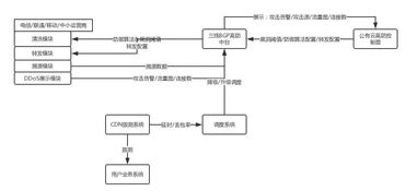 服务器托管流量限制策略及其实施方法