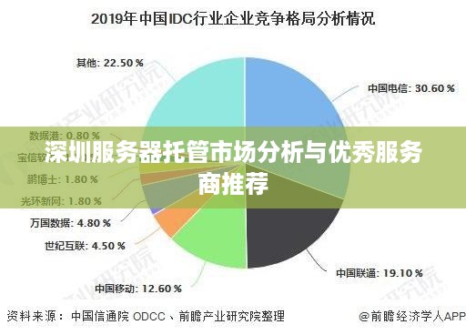 深圳服务器托管市场分析与优秀服务商推荐