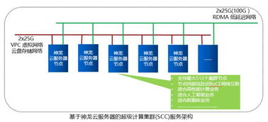 阿里云物理服务器托管，可靠、安全的云计算解决方案