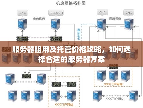 服务器租用及托管价格攻略，如何选择合适的服务器方案