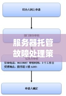 服务器托管故障处理策略与实践