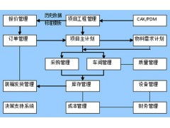 服务器托管故障处理策略与实践