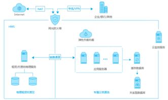 化州高防服务器托管，保障数据安全的一站式解决方案