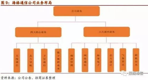 廊坊电信服务器托管，优化您的业务运作，实现无缝网络连接