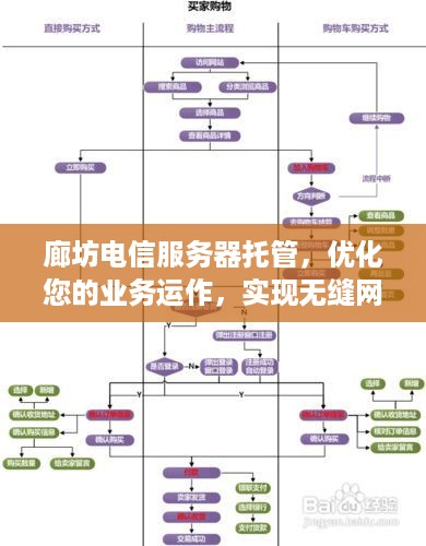 廊坊电信服务器托管，优化您的业务运作，实现无缝网络连接