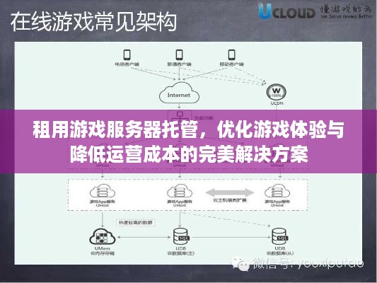 租用游戏服务器托管，优化游戏体验与降低运营成本的完美解决方案