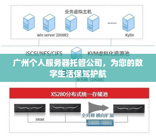 广州个人服务器托管公司，为您的数字生活保驾护航