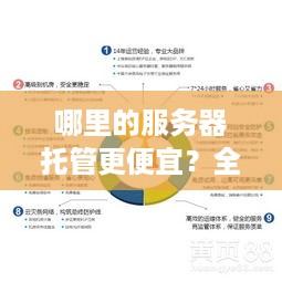 哪里的服务器托管更便宜？全面比较各大云服务商价格与性能