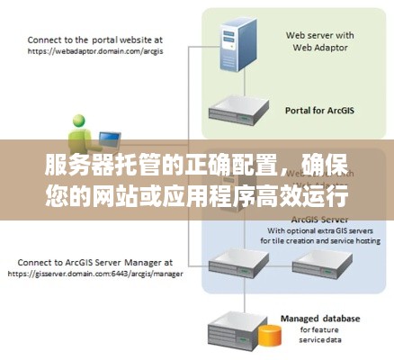 服务器托管的正确配置，确保您的网站或应用程序高效运行