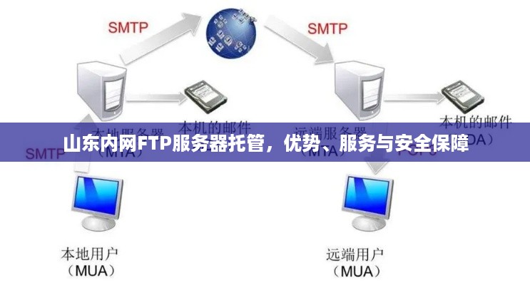 山东内网FTP服务器托管，优势、服务与安全保障