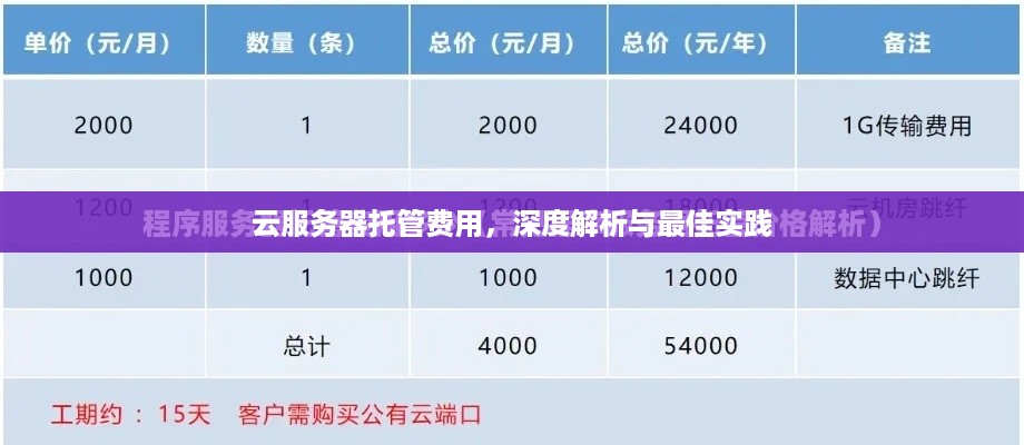 云服务器托管费用，深度解析与最佳实践