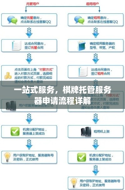 一站式服务，棋牌托管服务器申请流程详解