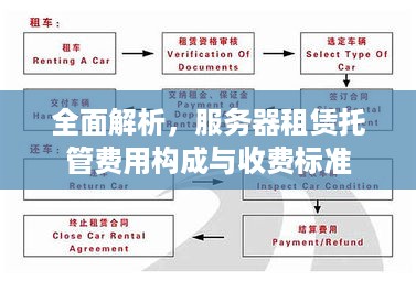 全面解析，服务器租赁托管费用构成与收费标准