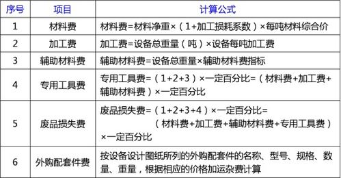 全面解析，服务器租赁托管费用构成与收费标准