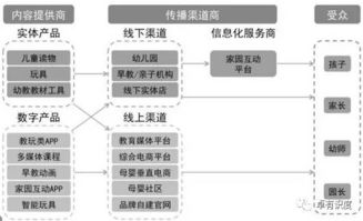 全面解析，服务器托管行业的关键要素和主要市场参与者