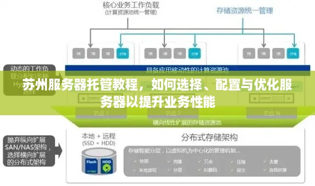 苏州服务器托管教程，如何选择、配置与优化服务器以提升业务性能