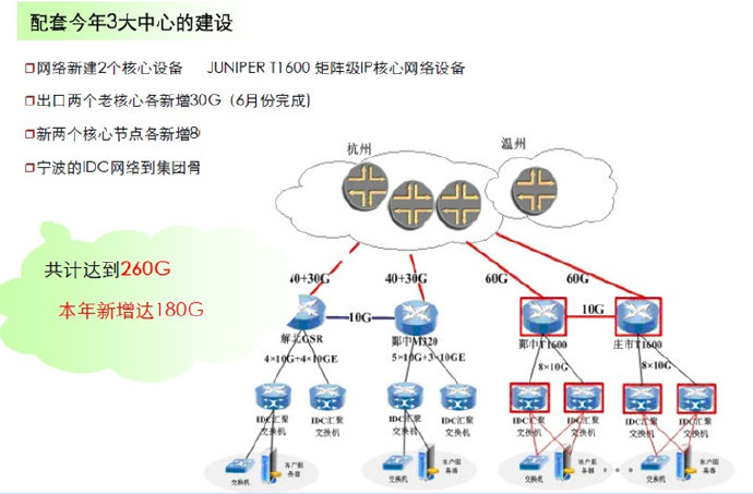 宁波IDC服务器托管招聘，打造高效稳定网络环境，助力企业数字化转型