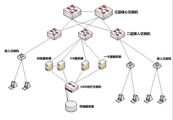 托管服务器，一种可靠的网络解决方案