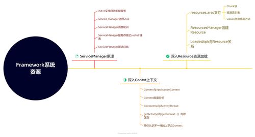 如何在竞争激烈的市场中找到合适的服务器托管客户？