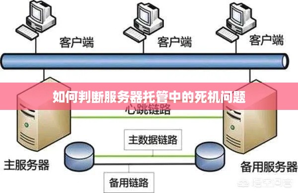 如何判断服务器托管中的死机问题