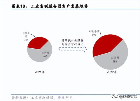 杭州国内服务器托管，选择合适的托管服务商的重要性