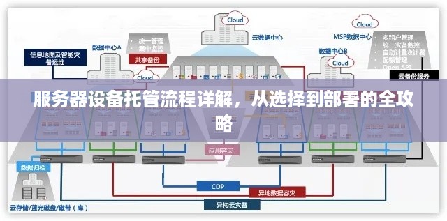 服务器设备托管流程详解，从选择到部署的全攻略