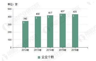 嘉兴塔式服务器托管业务的发展趋势与市场前景分析