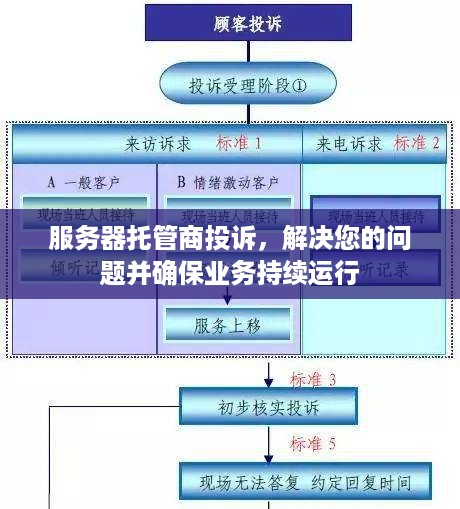 服务器托管商投诉，解决您的问题并确保业务持续运行