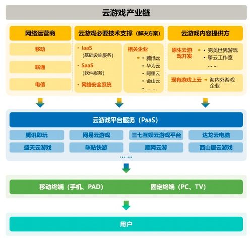 Title: 小游戏公司服务器托管，关键因素与优势分析