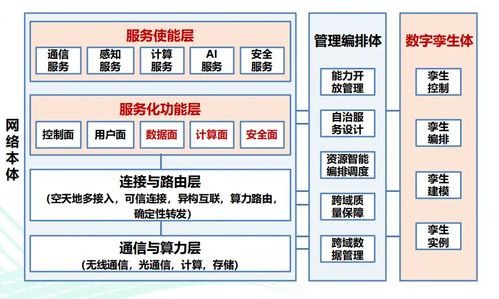 Title: 如何在服务器上设置托管服务以满足您的业务需求