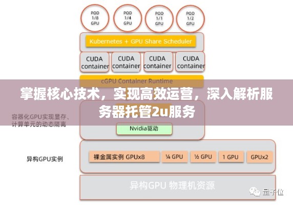 掌握核心技术，实现高效运营，深入解析服务器托管2u服务