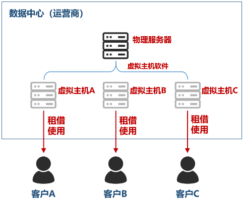 掌握核心技术，实现高效运营，深入解析服务器托管2u服务