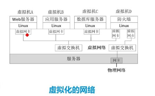 湖北物理服务器托管费用分析及选择建议