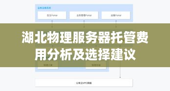 湖北物理服务器托管费用分析及选择建议