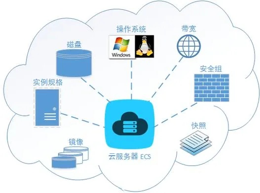 服务器托管方式的全面解析，从独立主机到云托管