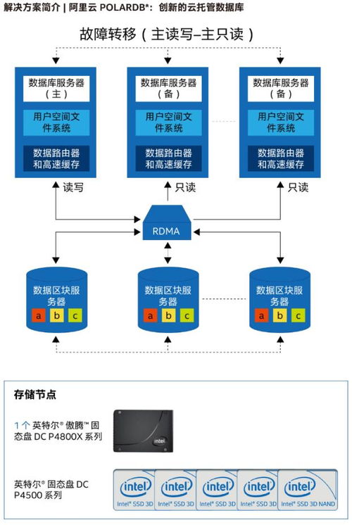 服务器托管，广泛应用的网络服务解决方案