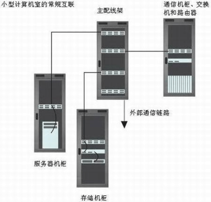 托管服务器布线图详解，构建高效稳定的数据中心网络架构