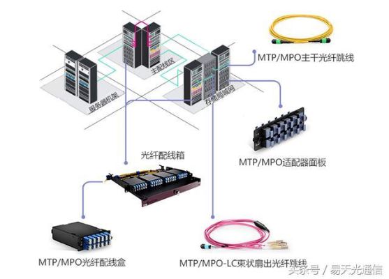 托管服务器布线图详解，构建高效稳定的数据中心网络架构