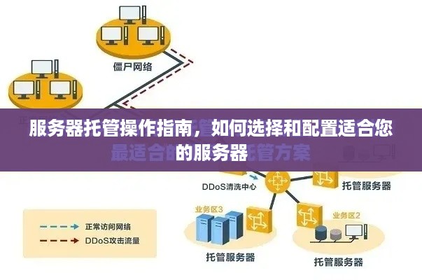 服务器托管操作指南，如何选择和配置适合您的服务器