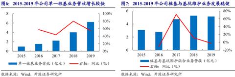 江苏IDC服务器托管服务商，为您提供稳定、高效的云计算解决方案