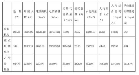 贵州省优质服务器托管服务商名单一览