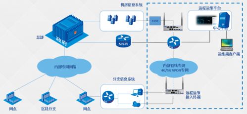 Title: 云服务器运维托管服务，全方位解决方案与优势解析