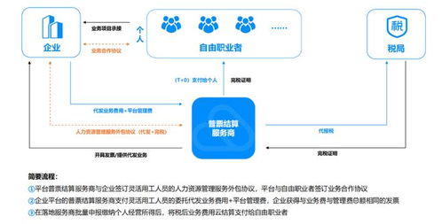 了解服务器托管服务费，为什么您需要支付这些费用以及如何节省成本