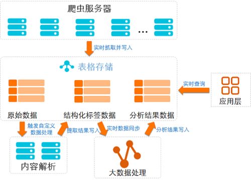 服务器托管服务商，您的可靠数据存储解决方案