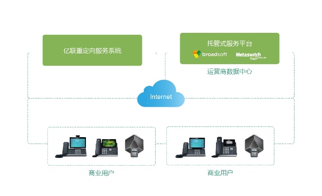 温州运营商服务器托管服务，为您的业务提供安全、可靠的云端解决方案