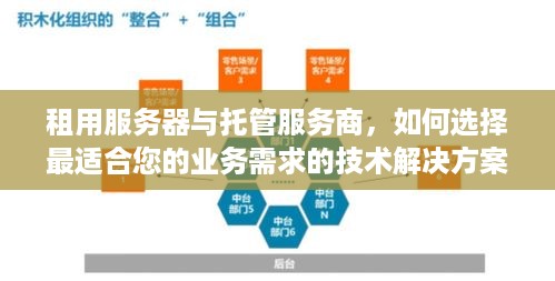 租用服务器与托管服务商，如何选择最适合您的业务需求的技术解决方案？