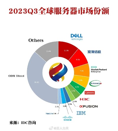 全面解析，2023年全球塔式服务器托管服务商排名TOP5