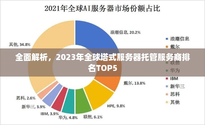 全面解析，2023年全球塔式服务器托管服务商排名TOP5