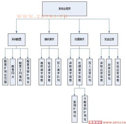 电信托管服务器显示IP:原理与实践