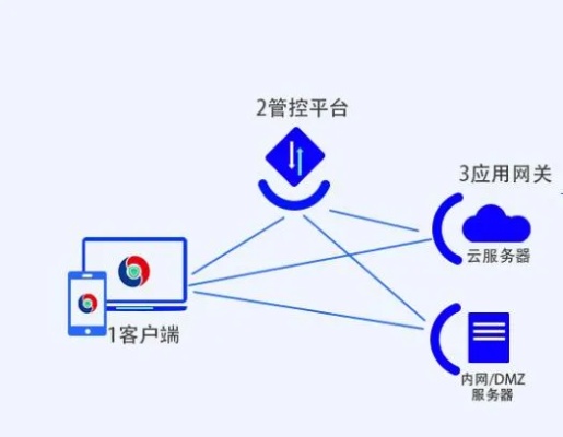 o2o服务器托管，您的业务成功的关键要素